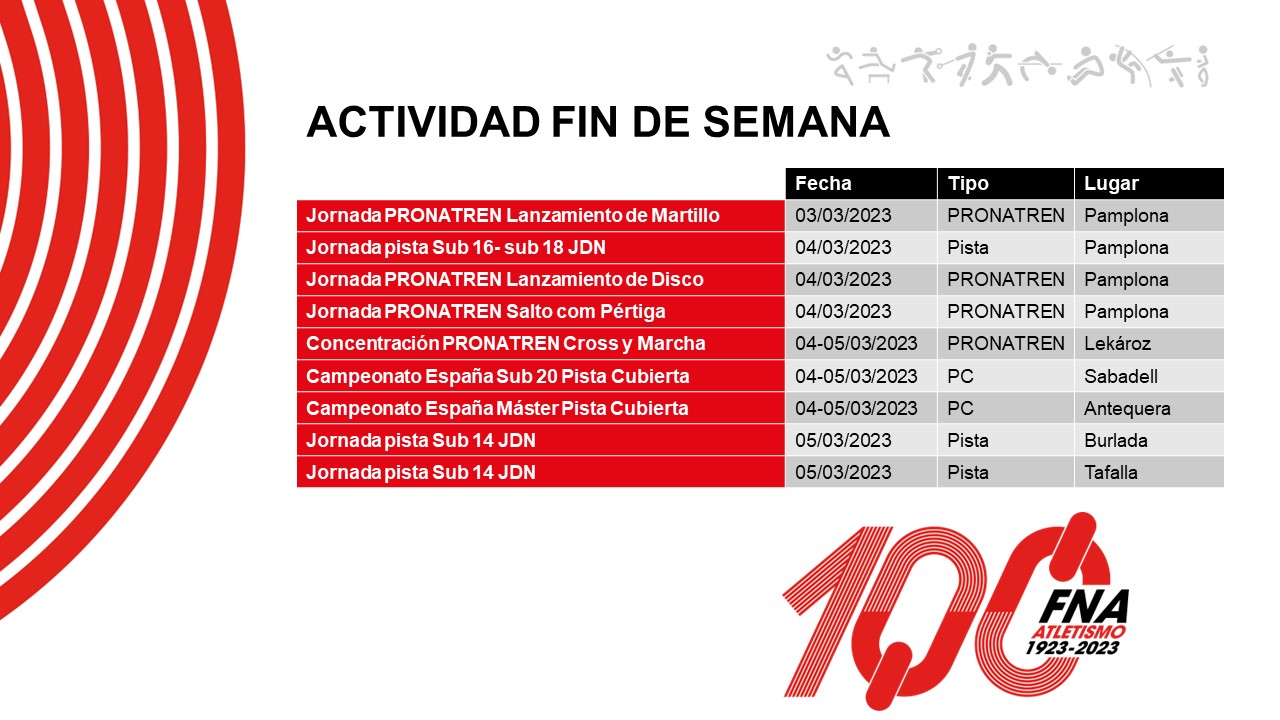 Actividad del fin de semana